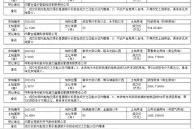 呼和浩特出让11宗土地 轨道公司拿地2宗 城南住宅地块流拍图片