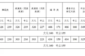重磅！湖南2021年高考分数线刚刚公布！图片