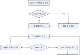 考生必看！四川省2021年志愿填报系统操作流程图文解析！图片