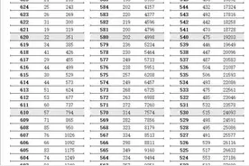 江苏省2021年普通高考逐分段统计表公布图片