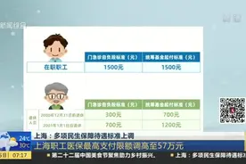 上海：多项民生保障待遇标准上调——上海职工医保最高支付限额调高至57万元视频封面