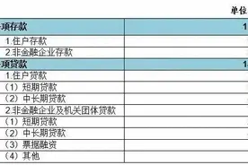 温州人均存款近10万元 人均贷款近8万元图片