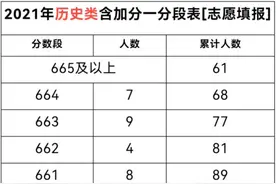 考生们看过来！2021年重庆高考一分段表来了图片