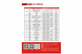 河南考生 郑州科技学院2021年省内各地招生热线已开通图片