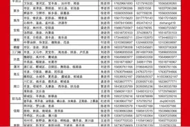 河南考生 商丘学院2021年驻省内各片区招生咨询热线已开通图片