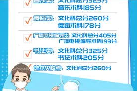 2021广东高考分数线公布图片
