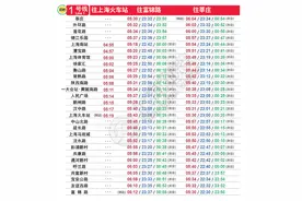 收藏！上海地铁全网最新首末班车时刻表在此图片