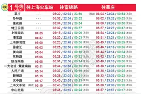 今日启用！上海地铁最新首末班车时刻表来了图片