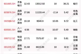每经18点丨支付宝：收钱码提现继续免费，支付服务费最少打9折；国务院：2025年我国公民具备科学素质的比例超过15%图片