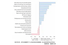 美国制造业劳工短缺问题严重或长期化，是通胀隐忧？图片