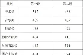 2021浙江高考分数线发布！普通类一段线495分 二段线266分图片