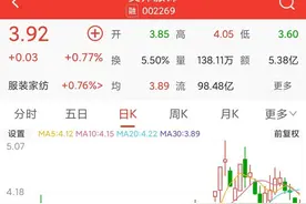 美特斯邦威“割肉求生”：一十三年兴衰路，当时只道不寻常图片