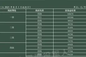 定了！这笔补助再次提高图片