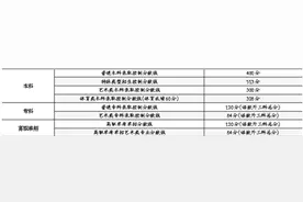 2021年北京高考分数线出炉 排名前20名考生成绩暂不公布图片