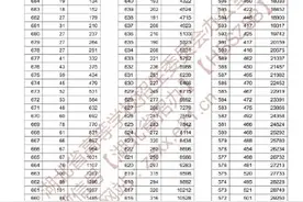 湖北省2021年普通高校招生排序“普通类-首选物理”成绩一分一段统计表图片
