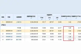 财说｜多空激战，收购虹桥机场对上海机场有哪些影响？图片