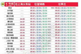 明天启用！上海地铁最新首末班车时刻表来了图片