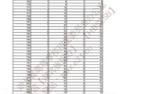 最新！湖北省2021年高考成绩一分一段表（艺术类、体育类、技能高考）图片
