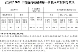 江苏部分高校预估线来了图片