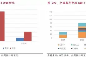 知料 | 划时代的细胞疗法上市，只有少数门票的行业还有哪些机会？图片