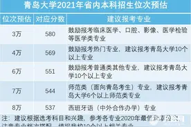 山东高考生！高校在鲁招生预估分数线汇总，持续更新图片