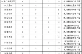 @海南高考生 这些志愿填报27日进行，千万别错过图片
