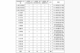 @海南高考生 这些志愿填报27日进行，千万别错过图片