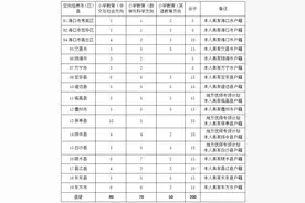 海南高考生，志愿填报27日开始！三个阶段要掌握图片
