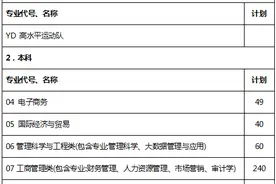 快看！又有5所川内高校招生信息来了！图片