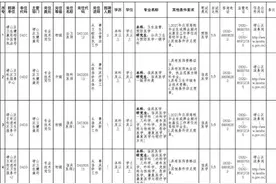青岛崂山区事业单位面向社会公开招聘卫生类岗位工作人员11名图片