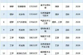 转给考生！今年新增37个本科专业图片