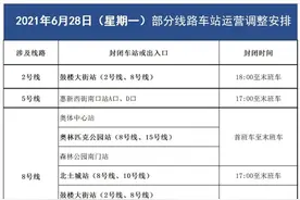 注意！今日，北京公交、地铁这些线路调整运营图片