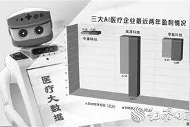互联网巨头竞逐医疗大数据领域 中康科技能突围吗？图片
