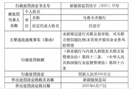 乌鲁木齐银行被罚100万元：未按规定进行关联交易审批图片