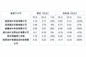 “西北烟标之王”陕西金叶再收监管函，大股东“掏空”上市公司引发内讧？图片