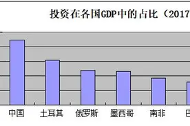 郑毅：为什么中国的用钢强度如此之高？图片