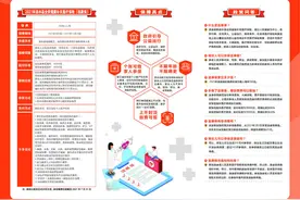 生大病还需要众筹吗？涟水推出“补充医疗保险”，个人支付部分还可最高报销80%图片