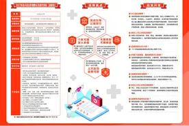 生大病还需要众筹吗？涟水推出“补充医疗保险”，个人支付部分还可最高报销80%图片