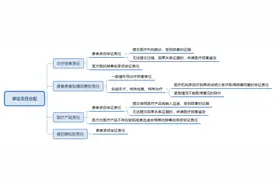 医疗损害责任纠纷案件的审理思路和裁判要点图片