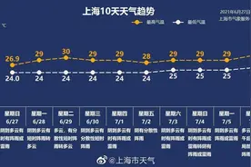 又是和梅雨奋战的一周！上海霉变指数是几级？出梅还要等多久？图片