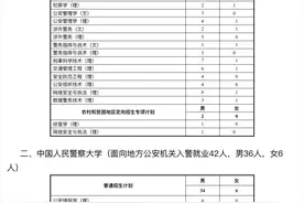 7所公安院校今年在甘肃计划招生715名图片