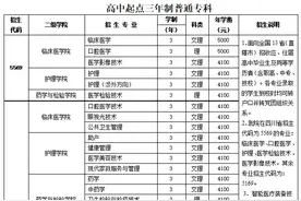速览！川内又有5所高校招生简章来了！图片