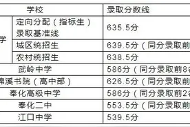 2021年奉化区普通高中录取分数线揭晓图片