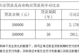 有调整！事关宜昌公积金贷款图片
