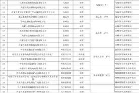 内蒙古2021年度实施强制性清洁生产审核企业名单图片
