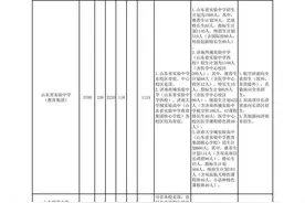 济南市2021年普通高中招生计划公布！省实验中学总计划招生3700人图片