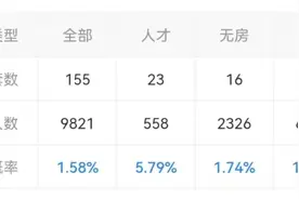 杭州主城今天成交3套千万级法拍房，凤起潮鸣单价破12.5万元/㎡，也有小区没达到评估价图片