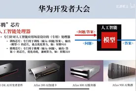 华为“昇腾”迎风口，哪些上市公司已入局“鲲鹏+昇腾”生态？图片