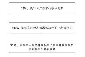 华为的唇动解锁专利，和传统生物识别有何不同？可修改是关键图片