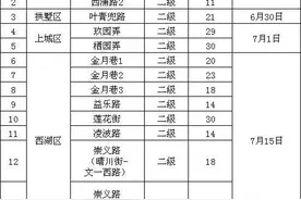 6月30日起，杭州部分道路停车泊位开始收费图片